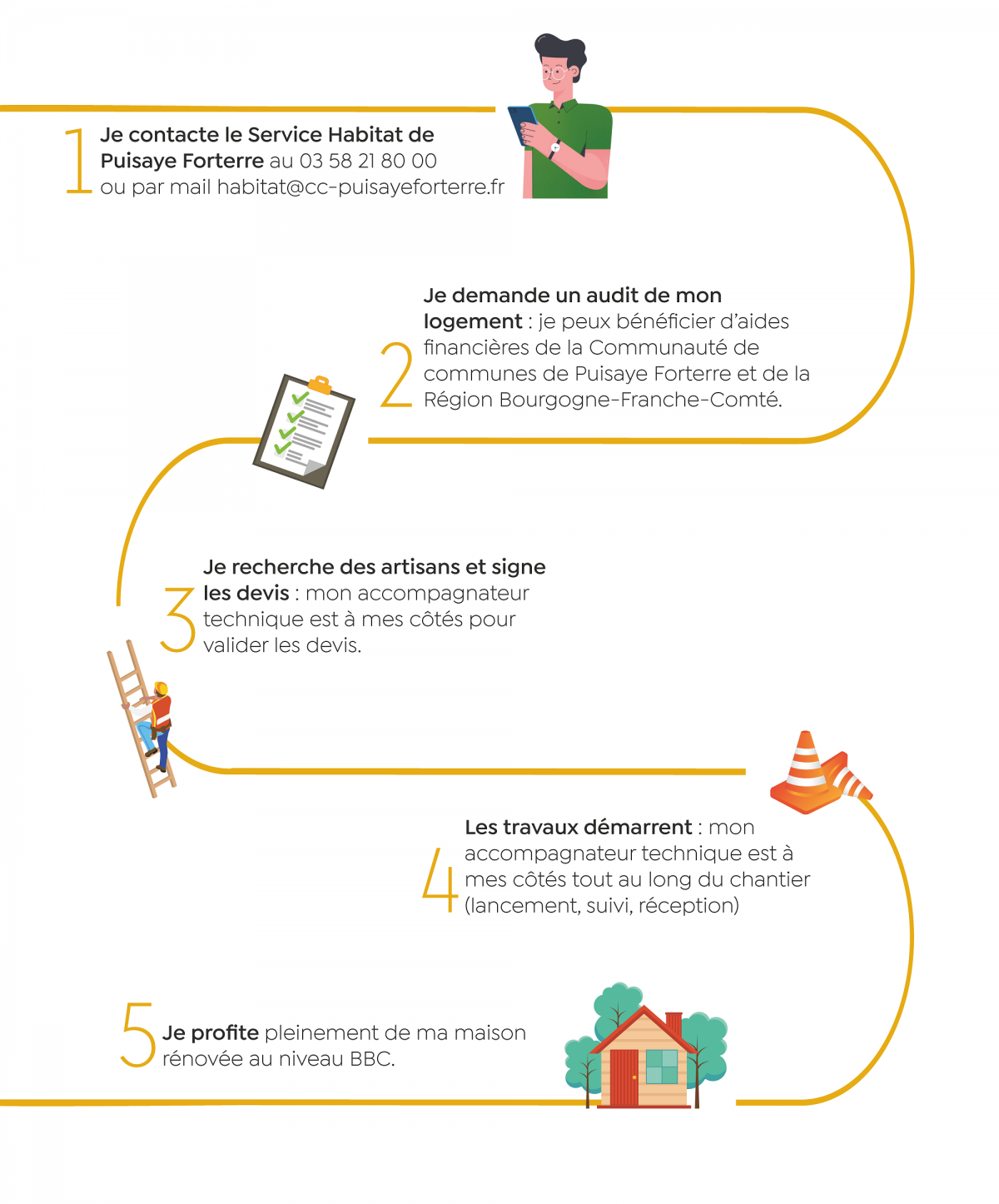 Cheminement-Effilogis-1-1200×1446